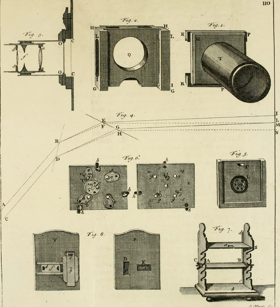 An illustration from Mathematical elements of natural philosophy, confirm'd by experiments : or, An introduction to Sir Isaac Newton's philosophy, 1747, leaf 342