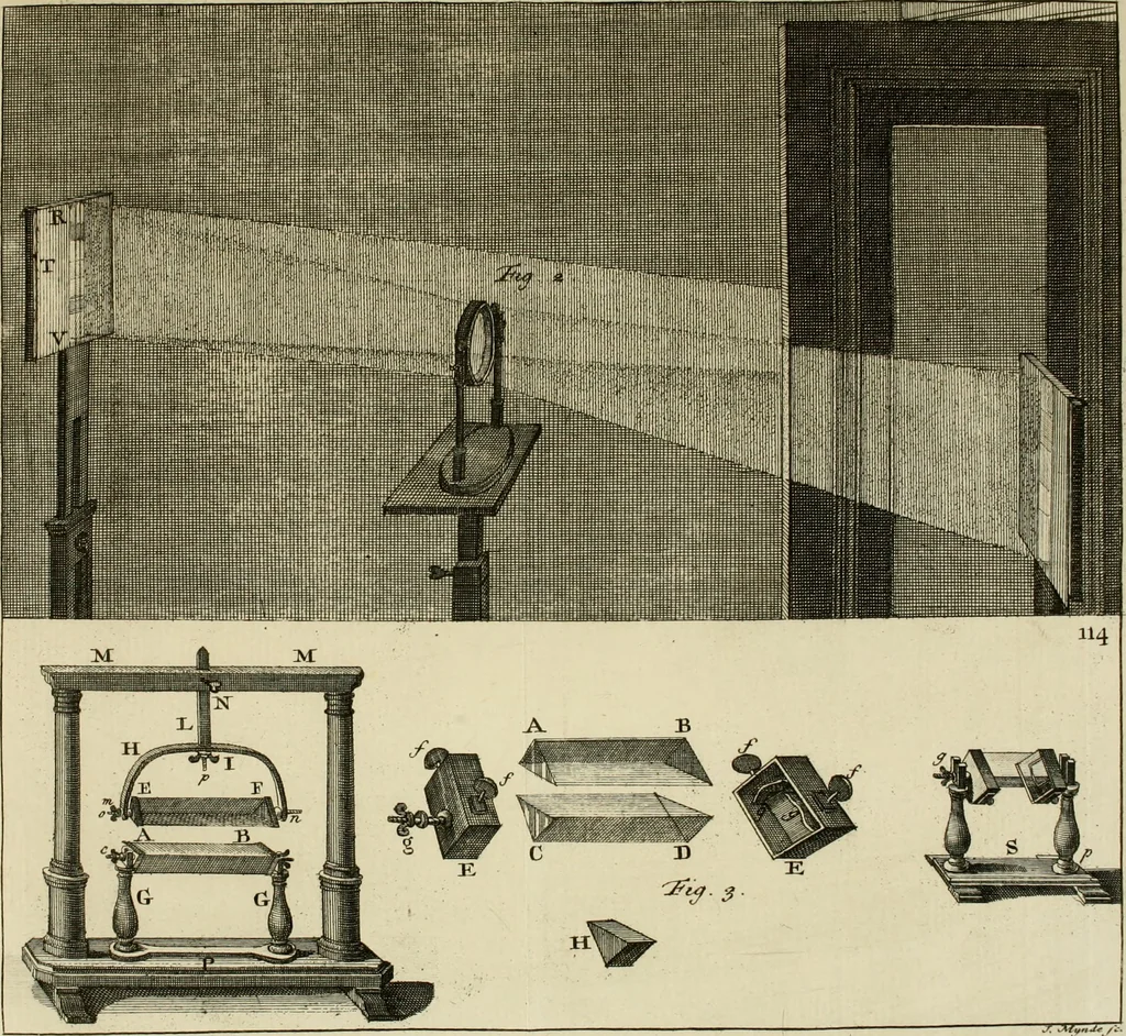 An illustration from Mathematical elements of natural philosophy, confirm'd by experiments : or, An introduction to Sir Isaac Newton's philosophy, 1747, leaf 362
