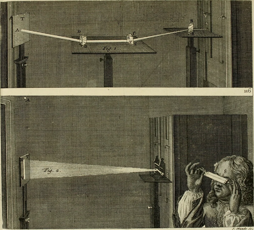 An illustration from Mathematical elements of natural philosophy, confirm'd by experiments : or, An introduction to Sir Isaac Newton's philosophy, 1747, leaf 370