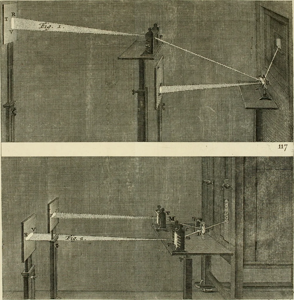 An illustration from Mathematical elements of natural philosophy, confirm'd by experiments : or, An introduction to Sir Isaac Newton's philosophy, 1747, leaf 372