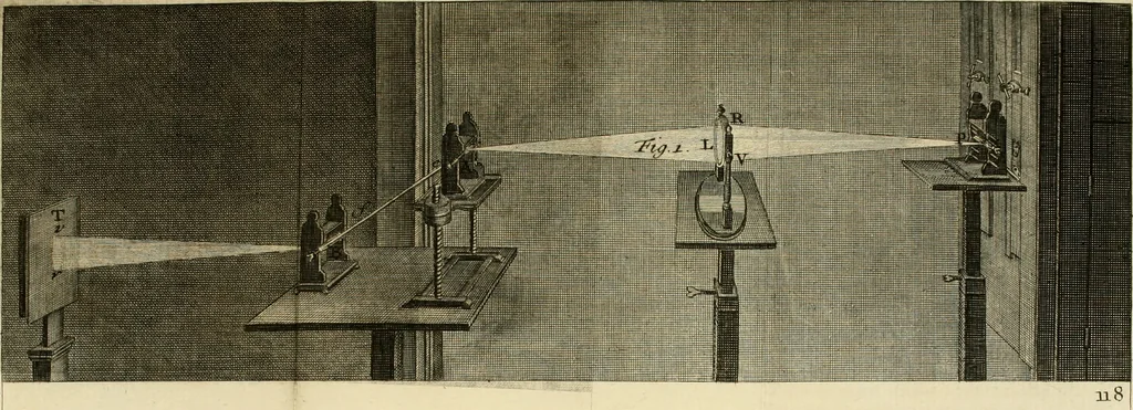 An illustration from Mathematical elements of natural philosophy, confirm'd by experiments : or, An introduction to Sir Isaac Newton's philosophy, 1747, leaf 382