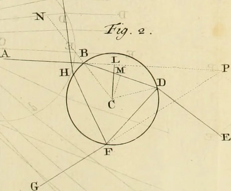 An illustration from Mathematical elements of natural philosophy, confirm'd by experiments : or, An introduction to Sir Isaac Newton's philosophy, 1747, leaf 382