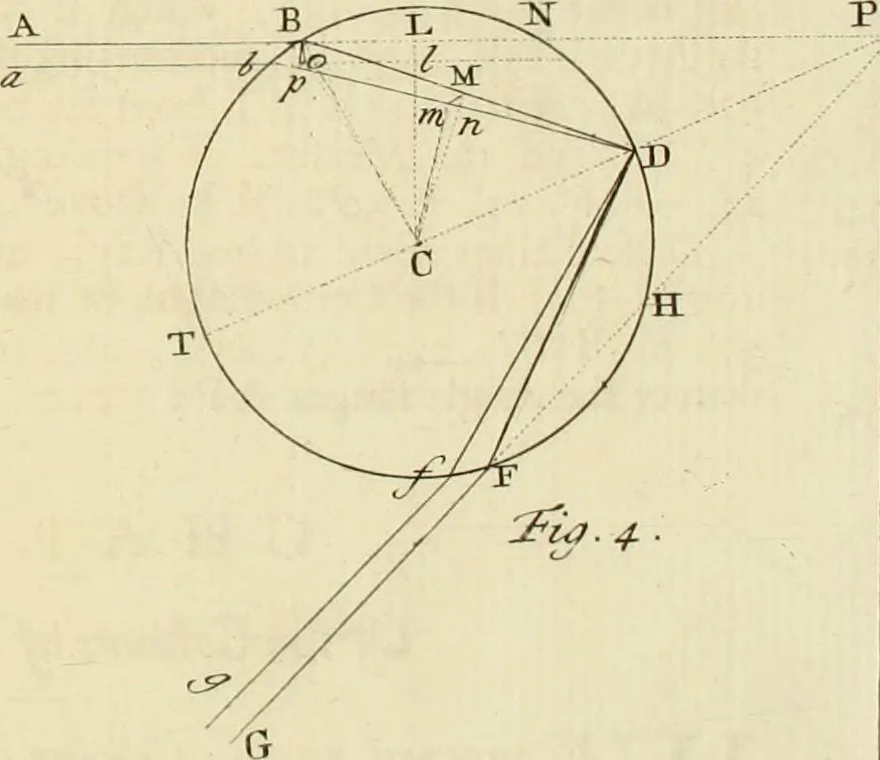 An illustration from Mathematical elements of natural philosophy, confirm'd by experiments : or, An introduction to Sir Isaac Newton's philosophy, 1747, leaf 382