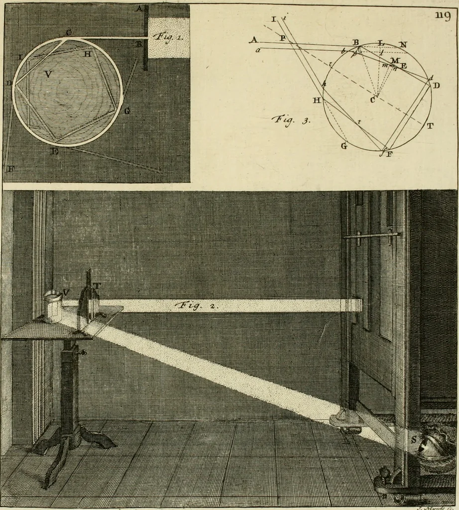 An illustration from Mathematical elements of natural philosophy, confirm'd by experiments : or, An introduction to Sir Isaac Newton's philosophy, 1747, leaf 384