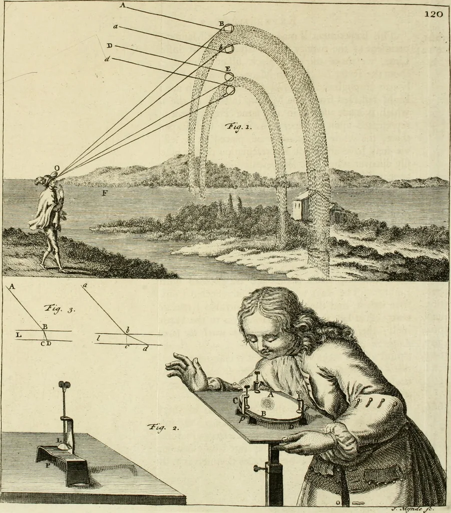 An illustration from Mathematical elements of natural philosophy, confirm'd by experiments : or, An introduction to Sir Isaac Newton's philosophy, 1747, leaf 394