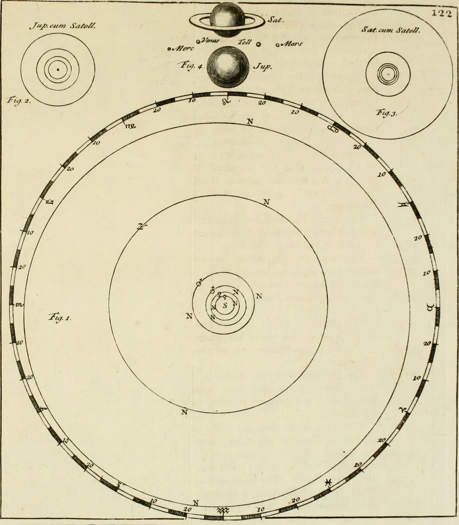 An illustration from Mathematical elements of natural philosophy, confirm'd by experiments : or, An introduction to Sir Isaac Newton's philosophy, 1747, leaf 406