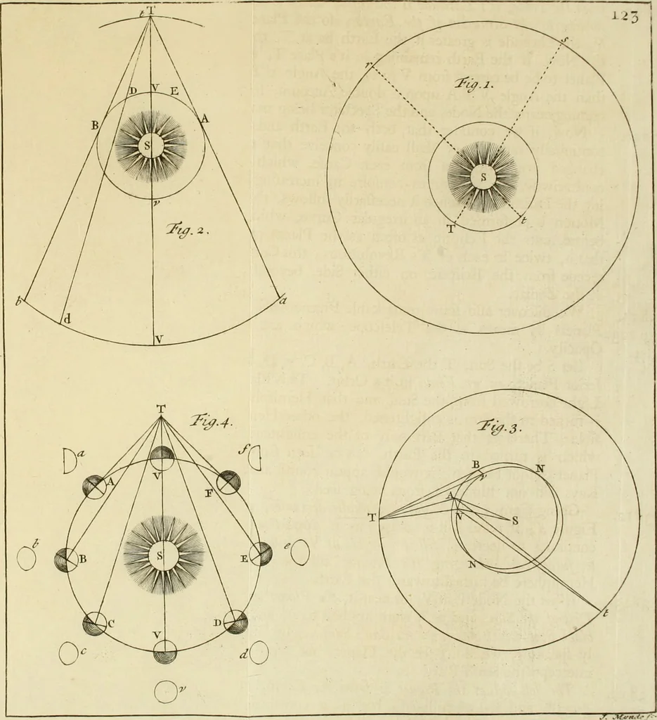 An illustration from Mathematical elements of natural philosophy, confirm'd by experiments : or, An introduction to Sir Isaac Newton's philosophy, 1747, leaf 418