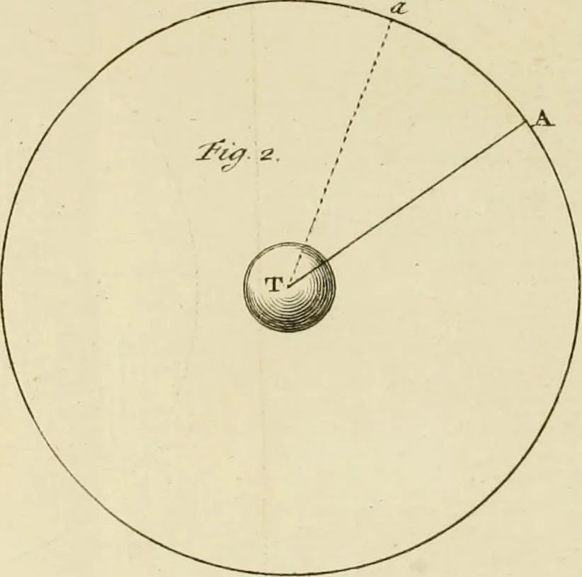 An illustration from Mathematical elements of natural philosophy, confirm'd by experiments : or, An introduction to Sir Isaac Newton's philosophy, 1747, leaf 440
