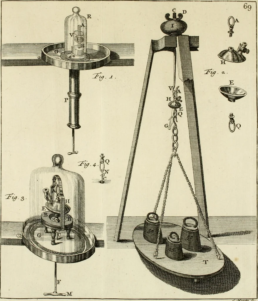 An illustration from Mathematical elements of natural philosophy, confirm'd by experiments : or, An introduction to Sir Isaac Newton's philosophy, 1747, leaf 46