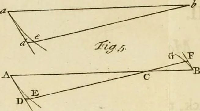 An illustration from Mathematical elements of natural philosophy, confirm'd by experiments : or, An introduction to Sir Isaac Newton's philosophy, 1747, leaf 510