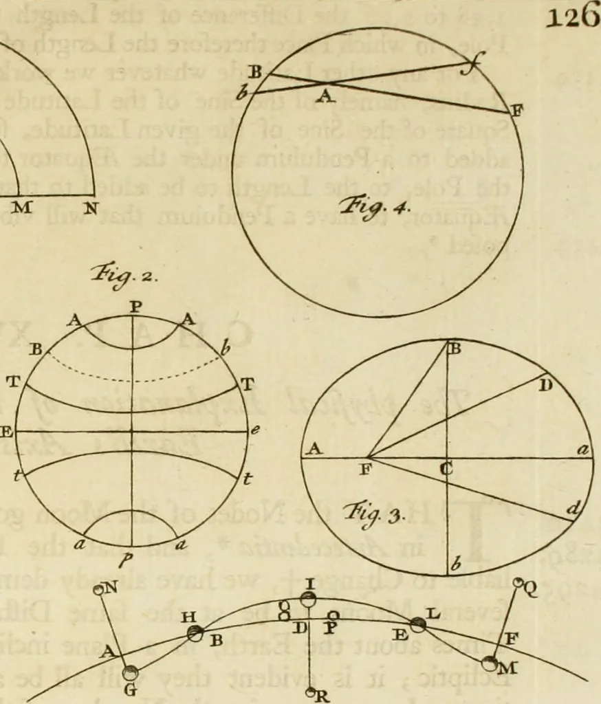 An illustration from Mathematical elements of natural philosophy, confirm'd by experiments : or, An introduction to Sir Isaac Newton's philosophy, 1747, leaf 510