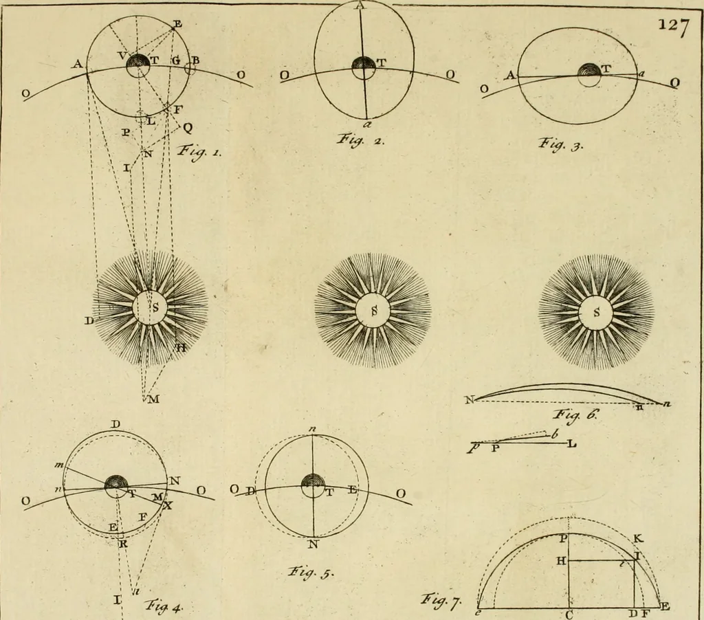 An illustration from Mathematical elements of natural philosophy, confirm'd by experiments : or, An introduction to Sir Isaac Newton's philosophy, 1747, leaf 518