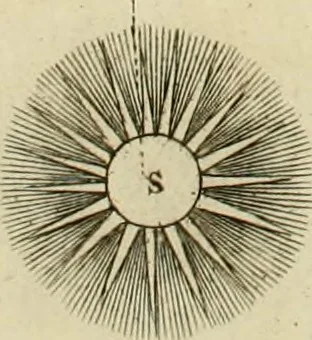 An illustration from Mathematical elements of natural philosophy, confirm'd by experiments : or, An introduction to Sir Isaac Newton's philosophy, 1747, leaf 518