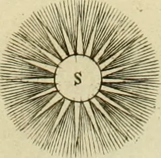 An illustration from Mathematical elements of natural philosophy, confirm'd by experiments : or, An introduction to Sir Isaac Newton's philosophy, 1747, leaf 518