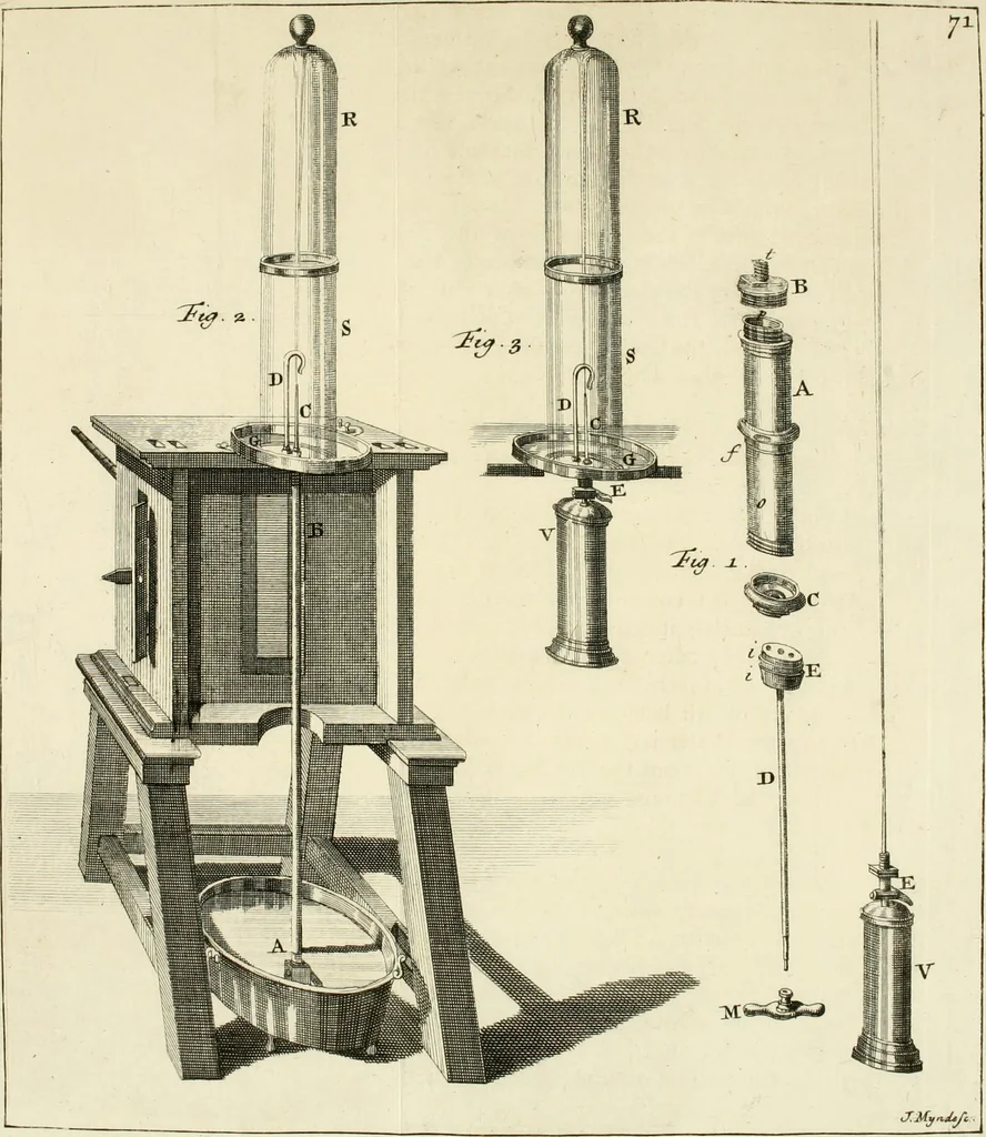 An illustration from Mathematical elements of natural philosophy, confirm'd by experiments : or, An introduction to Sir Isaac Newton's philosophy, 1747, leaf 54