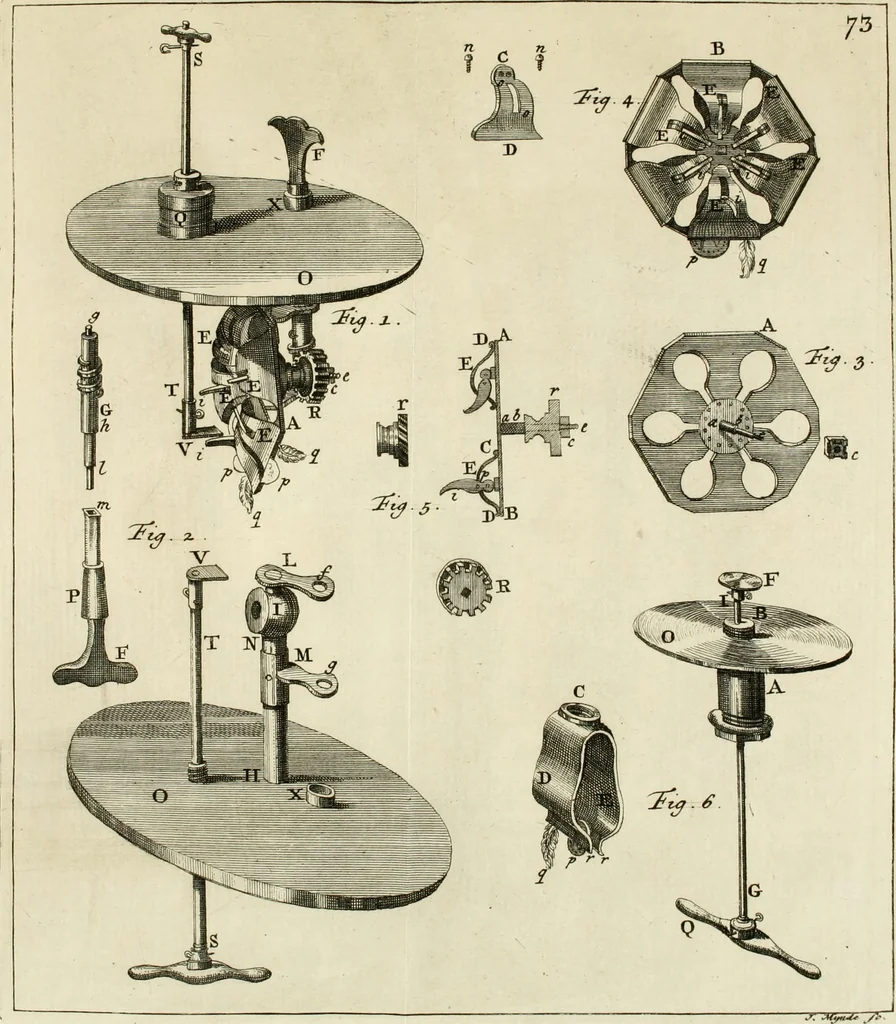 An illustration from Mathematical elements of natural philosophy, confirm'd by experiments : or, An introduction to Sir Isaac Newton's philosophy, 1747, leaf 64