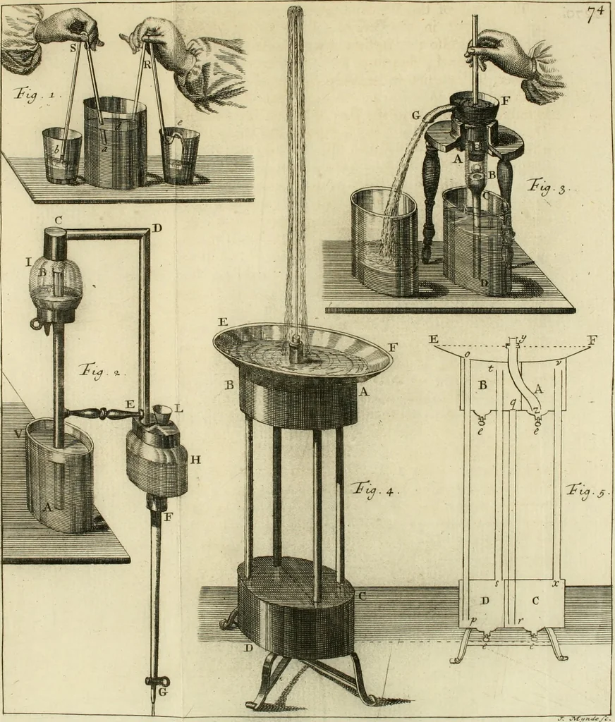 An illustration from Mathematical elements of natural philosophy, confirm'd by experiments : or, An introduction to Sir Isaac Newton's philosophy, 1747, leaf 70