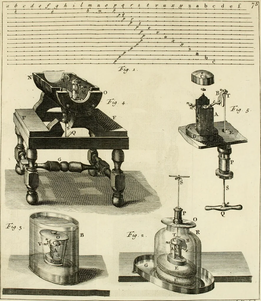An illustration from Mathematical elements of natural philosophy, confirm'd by experiments : or, An introduction to Sir Isaac Newton's philosophy, 1747, leaf 86