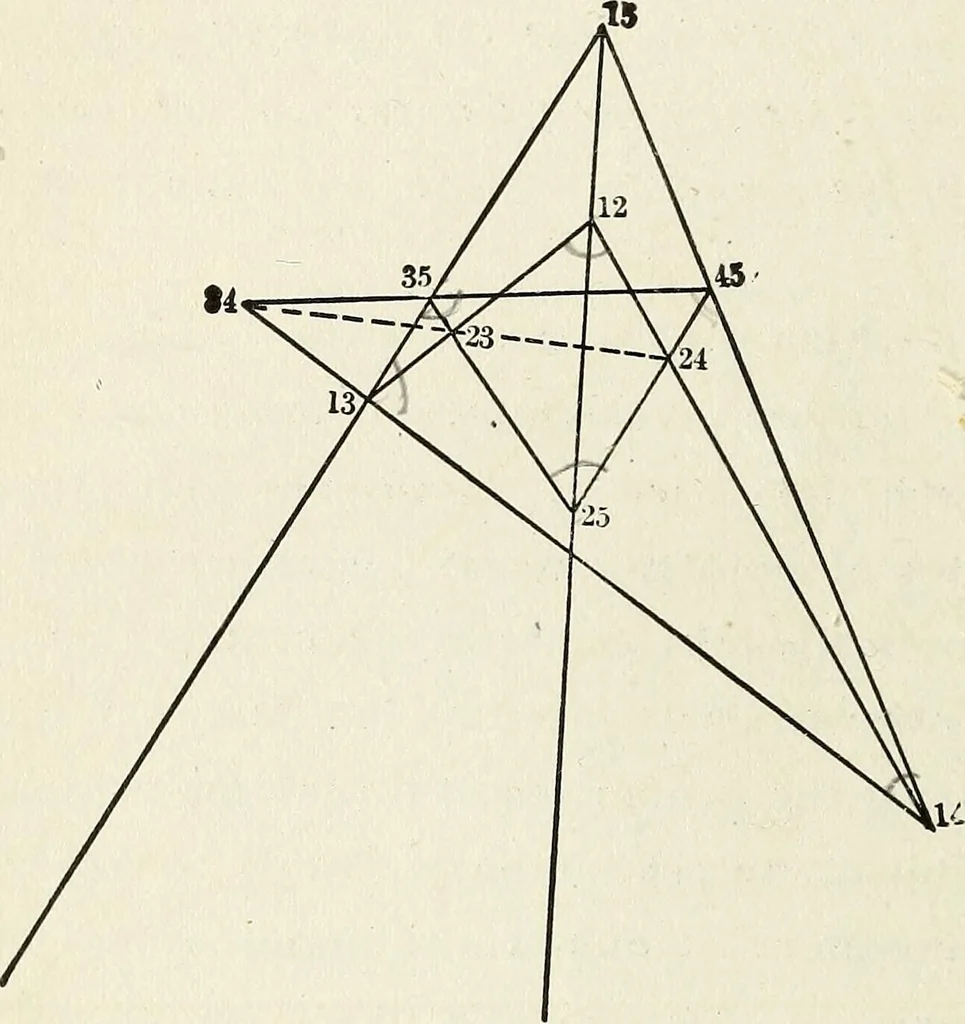 An illustration from Mathematical essays and recreations, 1899, leaf 97