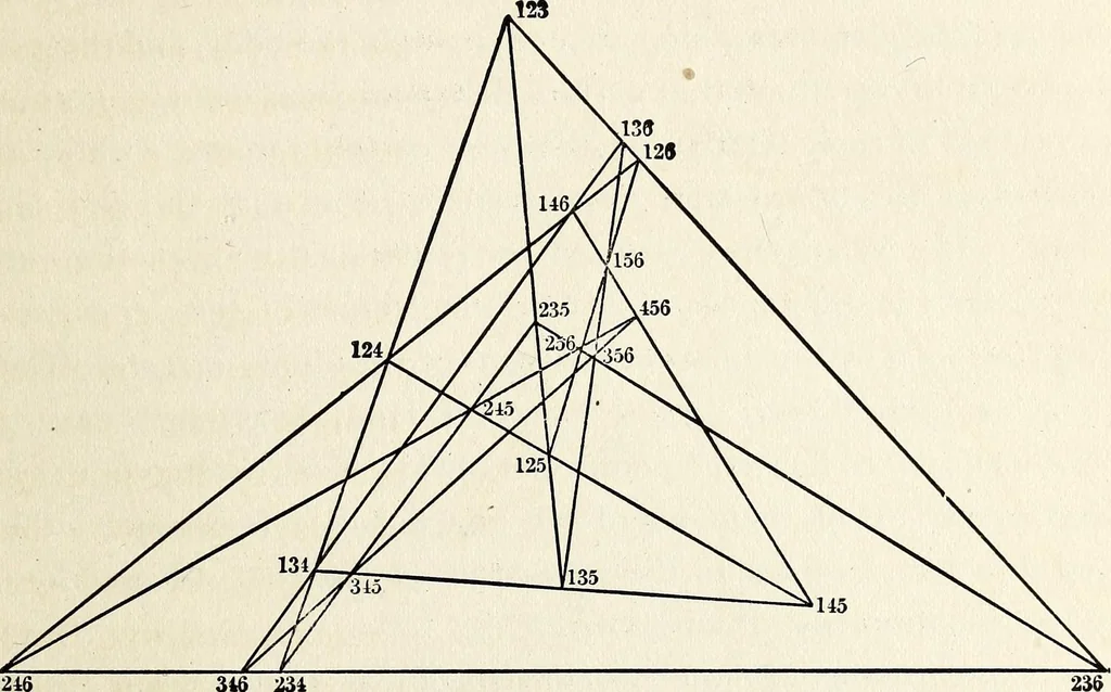 An illustration from Mathematical essays and recreations, 1899, leaf 98