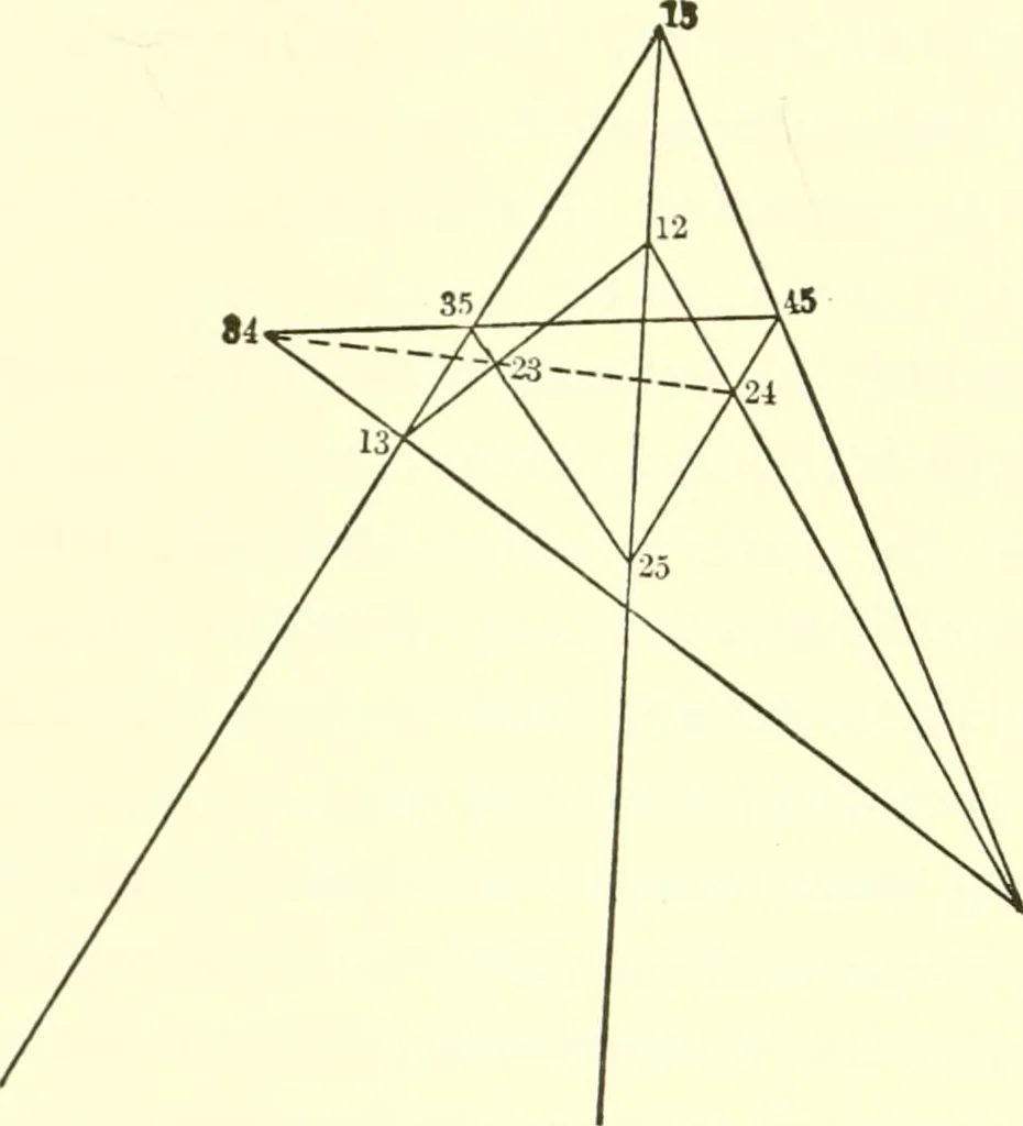 An illustration from Mathematical essays and recreations, 1903, leaf 101