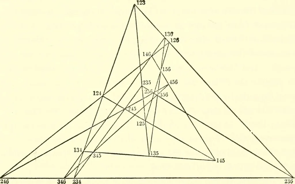 An illustration from Mathematical essays and recreations, 1903, leaf 102