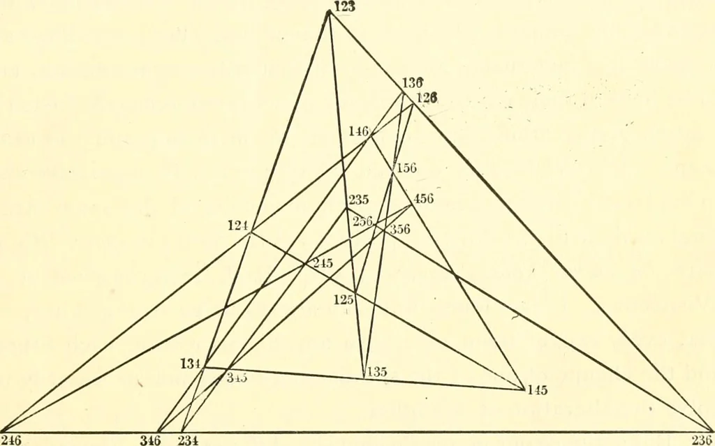 An illustration from Mathematical essays and recreations, 1898, leaf 100