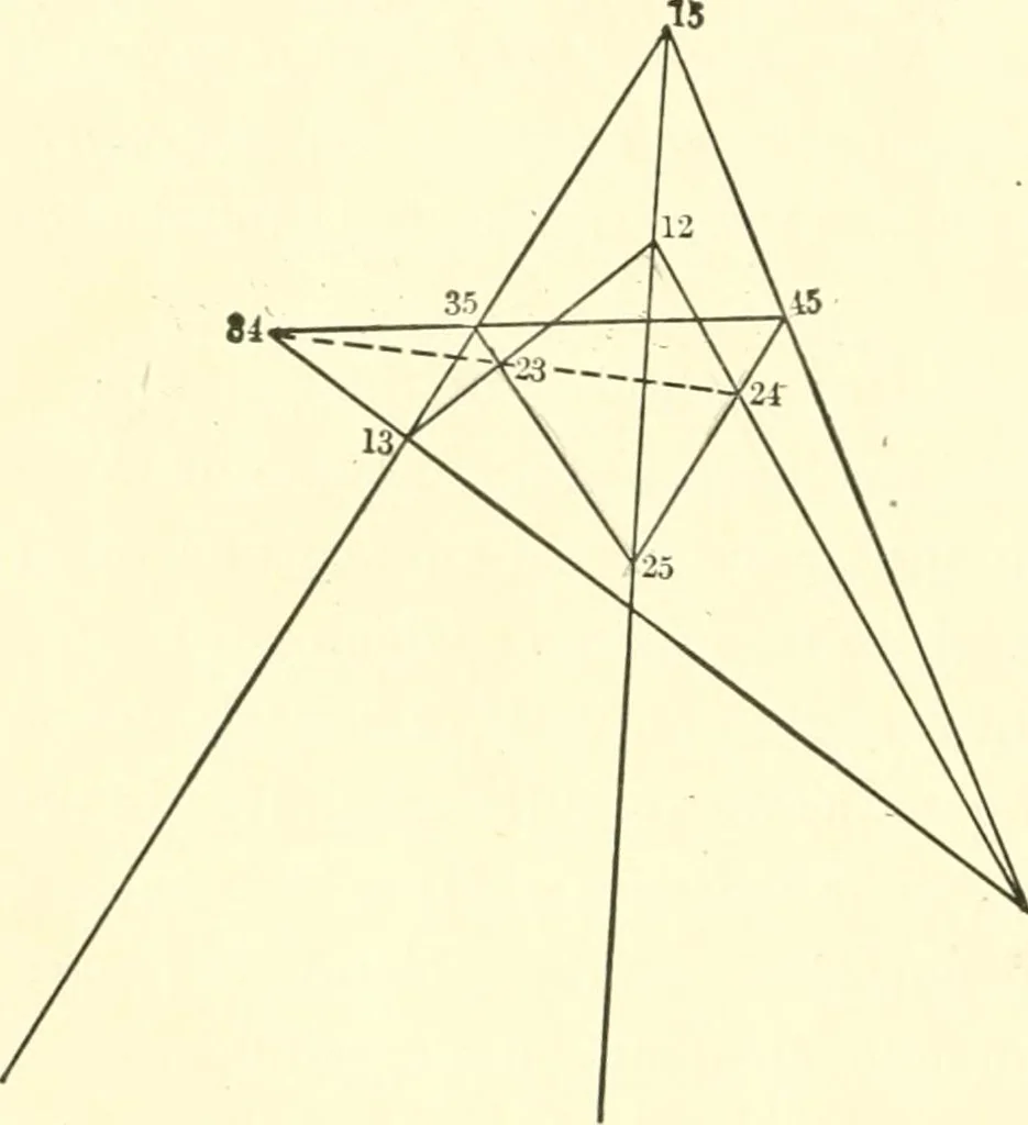An illustration from Mathematical essays and recreations, 1898, leaf 99