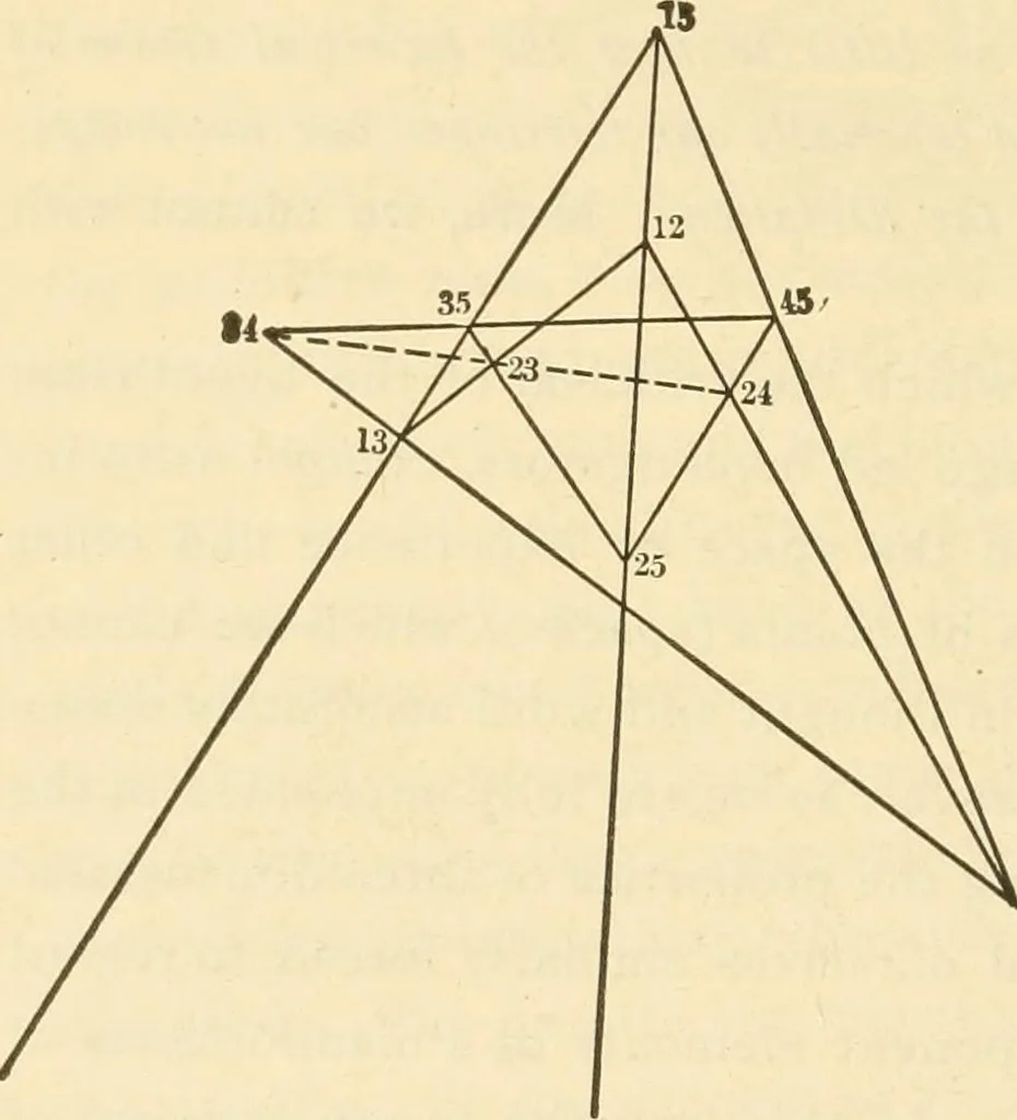 An illustration from Mathematical essays and recreations, 1917, leaf 97