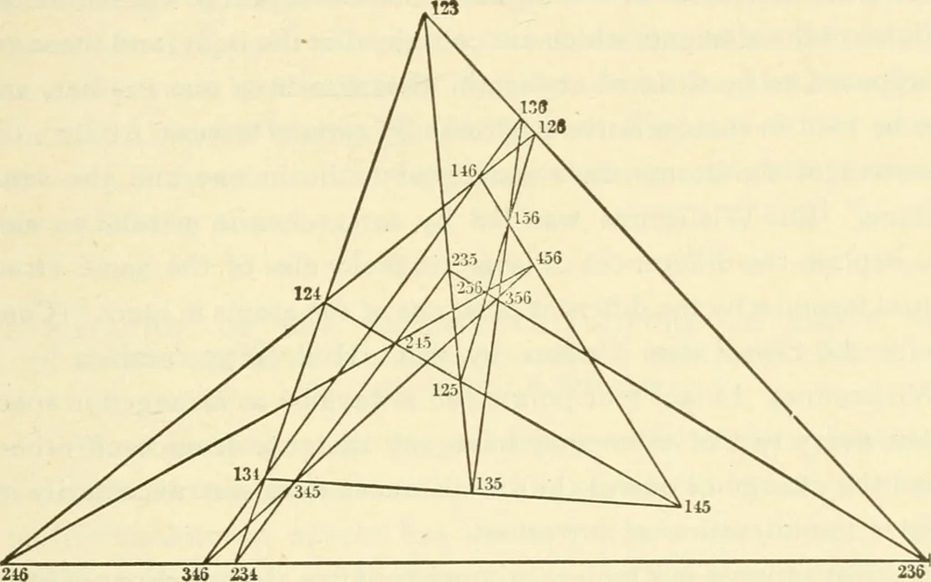 An illustration from Mathematical essays and recreations, 1917, leaf 98