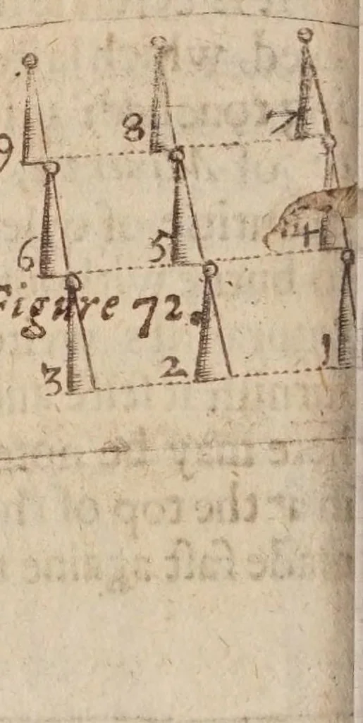 An illustration from Mathematicall recreations, or, A collection of sundrie problemes, extracted out of the ancient and moderne philosophers, as secrets in nature, and experiments in arithmeticke, geometrie, cosmographie, horologographie, astronomie, navigations, musicke, opticks, architecture, staticke, machanicks, chimestrie, waterworkes, fireworks, &c. : not vulgarly made manifest untill this time : fit for schollers, students, and gentlemen, that desire to know the philosophicall cause of many admirable conclusions : vsefull for others, to actuate and stirre them up to the search of further knowledge : and serviceable to all for many excellent things, both for pleasure and recreation : most of which were written first in Greeke and Latine, 1633, leaf 138