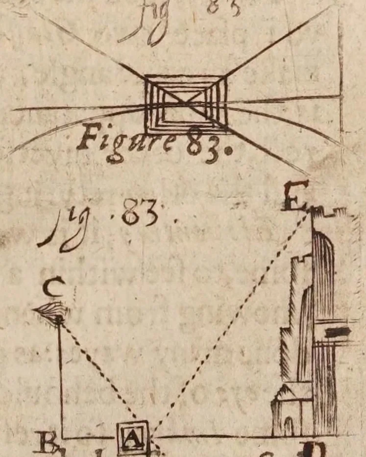 An illustration from Mathematicall recreations, or, A collection of sundrie problemes, extracted out of the ancient and moderne philosophers, as secrets in nature, and experiments in arithmeticke, geometrie, cosmographie, horologographie, astronomie, navigations, musicke, opticks, architecture, staticke, machanicks, chimestrie, waterworkes, fireworks, &c. : not vulgarly made manifest untill this time : fit for schollers, students, and gentlemen, that desire to know the philosophicall cause of many admirable conclusions : vsefull for others, to actuate and stirre them up to the search of further knowledge : and serviceable to all for many excellent things, both for pleasure and recreation : most of which were written first in Greeke and Latine, 1633, leaf 183