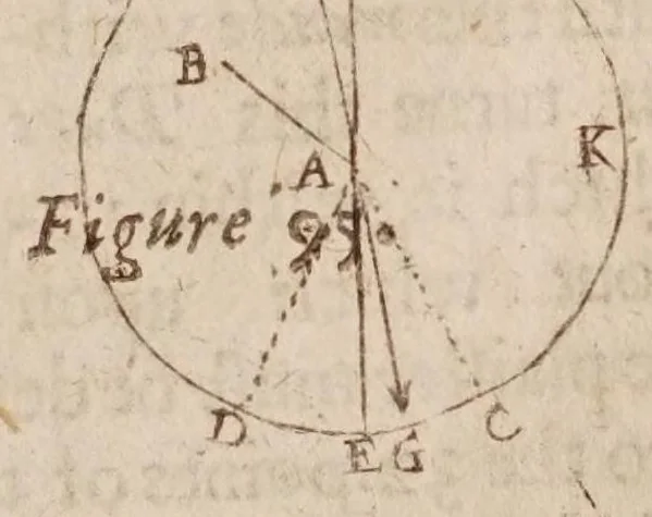 An illustration from Mathematicall recreations, or, A collection of sundrie problemes, extracted out of the ancient and moderne philosophers, as secrets in nature, and experiments in arithmeticke, geometrie, cosmographie, horologographie, astronomie, navigations, musicke, opticks, architecture, staticke, machanicks, chimestrie, waterworkes, fireworks, &c. : not vulgarly made manifest untill this time : fit for schollers, students, and gentlemen, that desire to know the philosophicall cause of many admirable conclusions : vsefull for others, to actuate and stirre them up to the search of further knowledge : and serviceable to all for many excellent things, both for pleasure and recreation : most of which were written first in Greeke and Latine, 1633, leaf 265