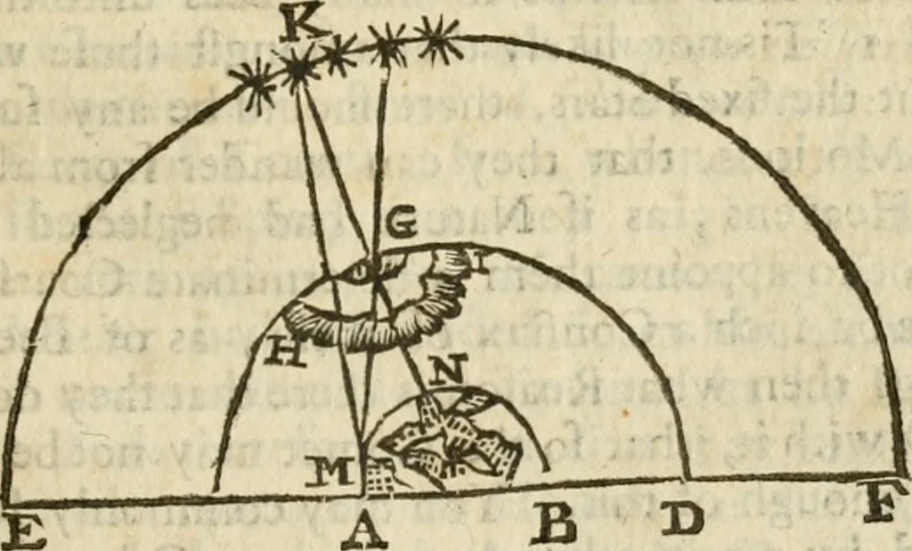 An illustration from The mathematical and philosophical works of the Right Reverend John Wilkins ... to which is prefix'd the author's life, and an account of his works, 1708, leaf 120