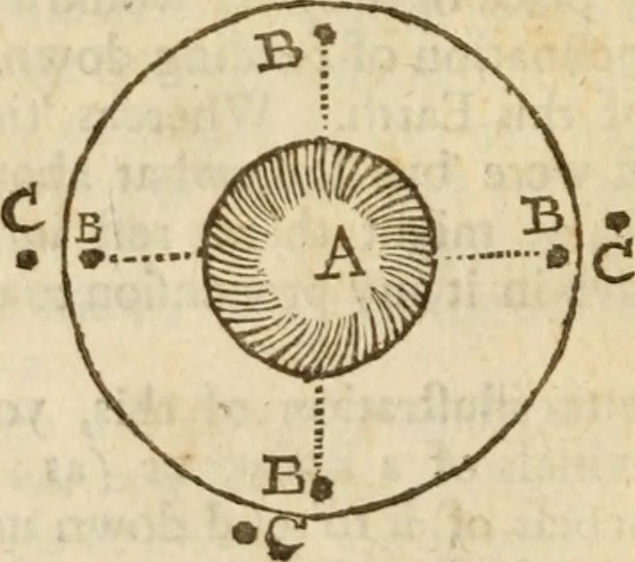 An illustration from The mathematical and philosophical works of the Right Reverend John Wilkins ... to which is prefix'd the author's life, and an account of his works, 1708, leaf 141