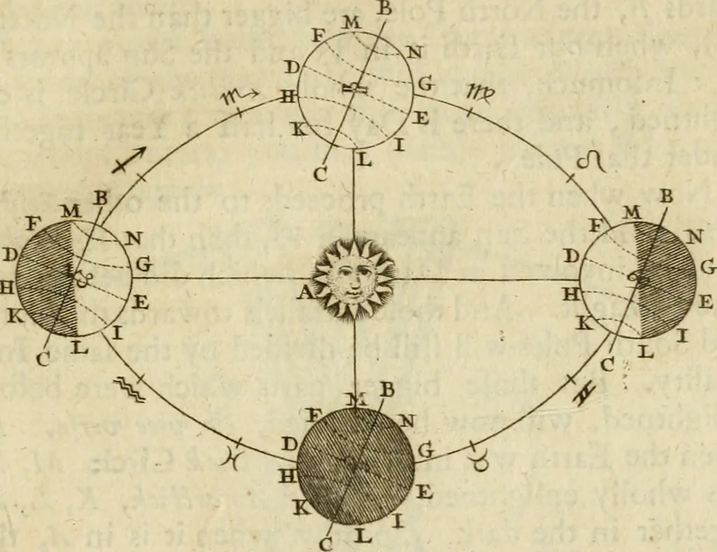 An illustration from The mathematical and philosophical works of the Right Reverend John Wilkins ... to which is prefix'd the author's life, and an account of his works, 1708, leaf 286