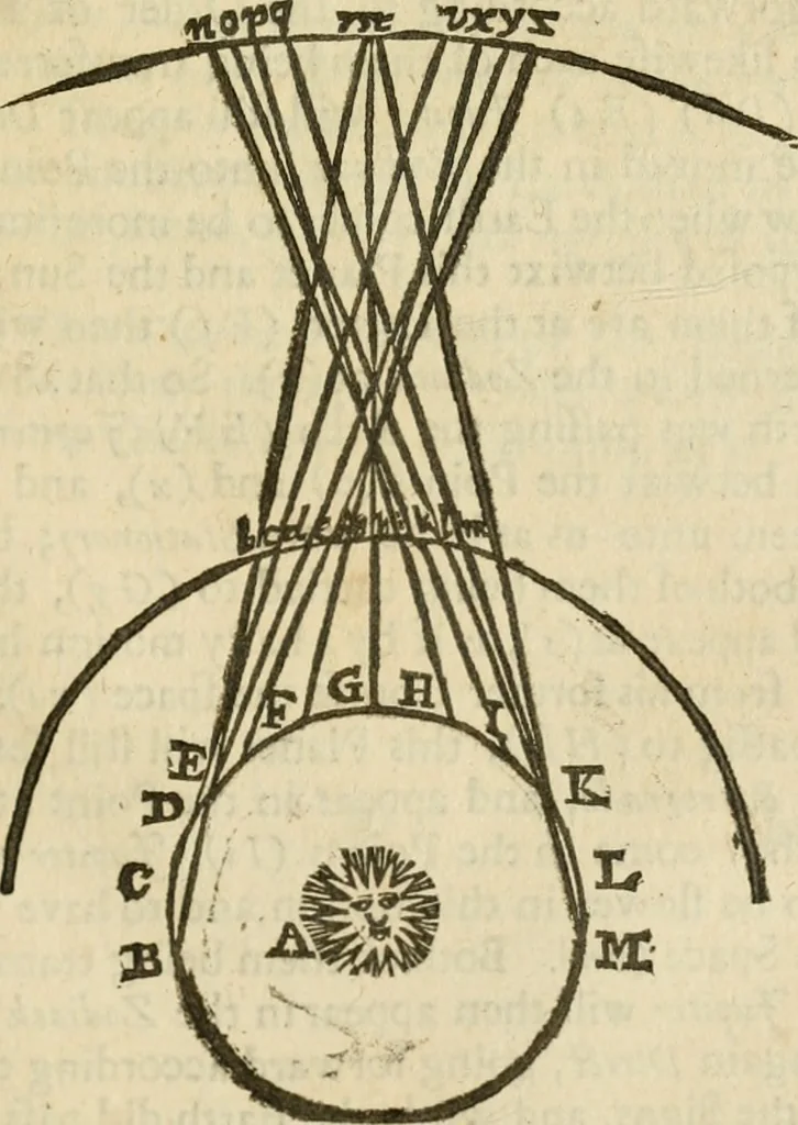 An illustration from The mathematical and philosophical works of the Right Reverend John Wilkins ... to which is prefix'd the author's life, and an account of his works, 1708, leaf 288