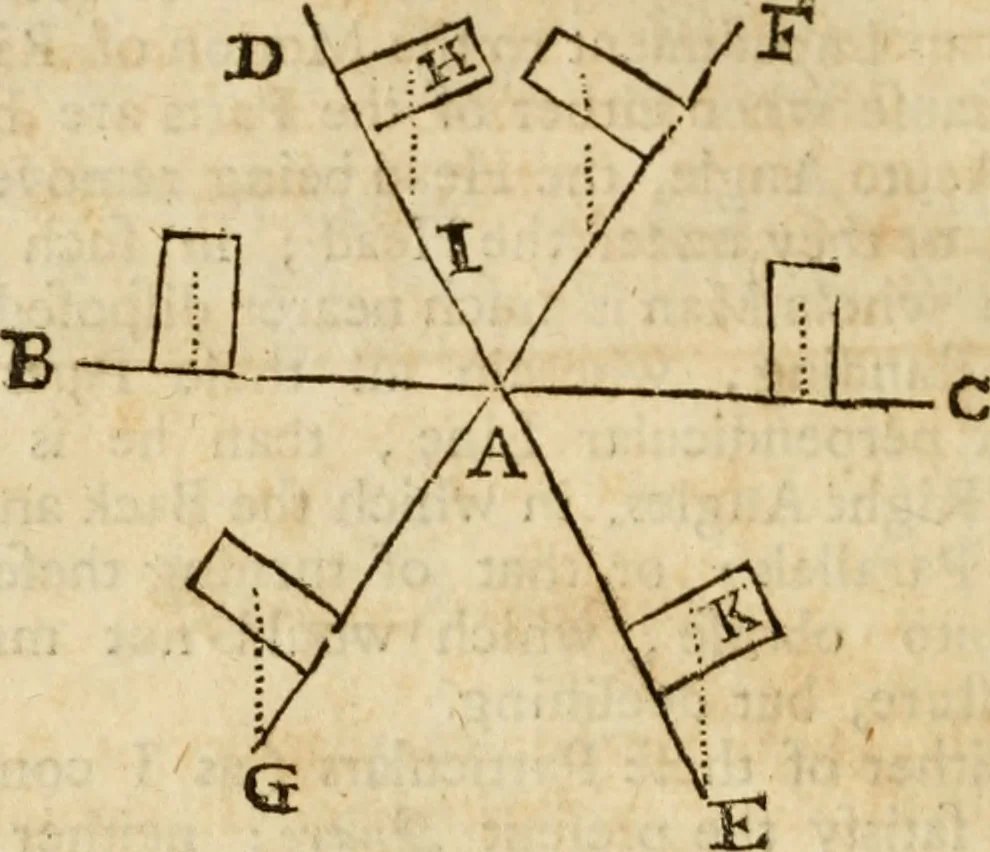 An illustration from The mathematical and philosophical works of the Right Reverend John Wilkins ... to which is prefix'd the author's life, and an account of his works, 1708, leaf 425