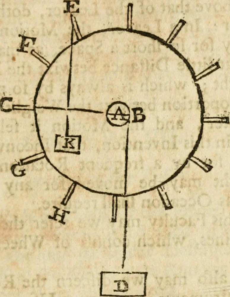 An illustration from The mathematical and philosophical works of the Right Reverend John Wilkins ... to which is prefix'd the author's life, and an account of his works, 1708, leaf 428