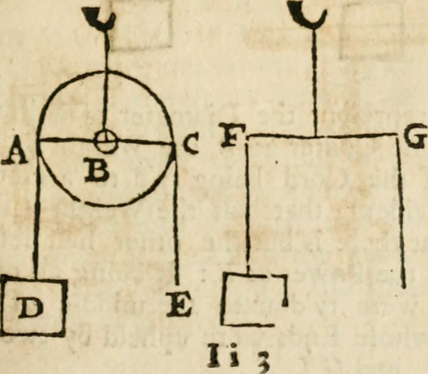 An illustration from The mathematical and philosophical works of the Right Reverend John Wilkins ... to which is prefix'd the author's life, and an account of his works, 1708, leaf 430