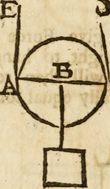 An illustration from The mathematical and philosophical works of the Right Reverend John Wilkins ... to which is prefix'd the author's life, and an account of his works, 1708, leaf 431