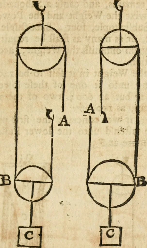 An illustration from The mathematical and philosophical works of the Right Reverend John Wilkins ... to which is prefix'd the author's life, and an account of his works, 1708, leaf 432