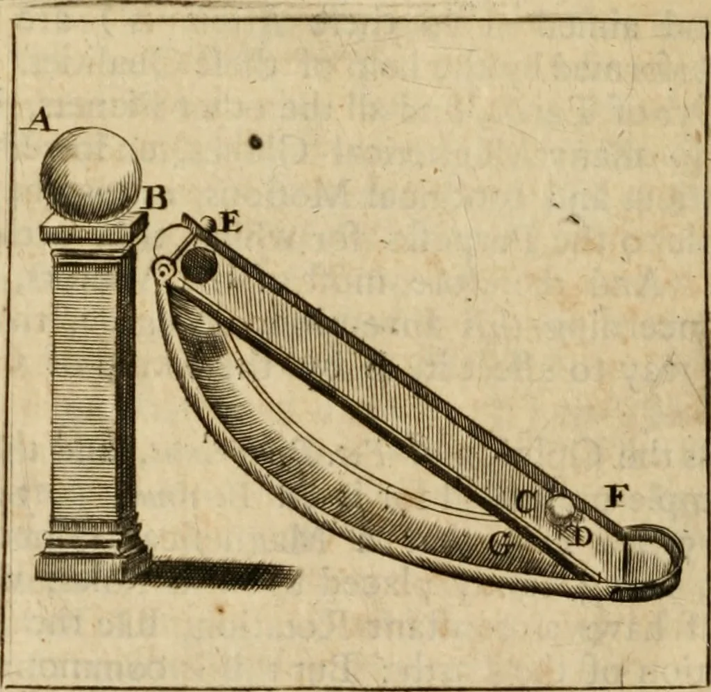 An illustration from The mathematical and philosophical works of the Right Reverend John Wilkins ... to which is prefix'd the author's life, and an account of his works, 1708, leaf 553