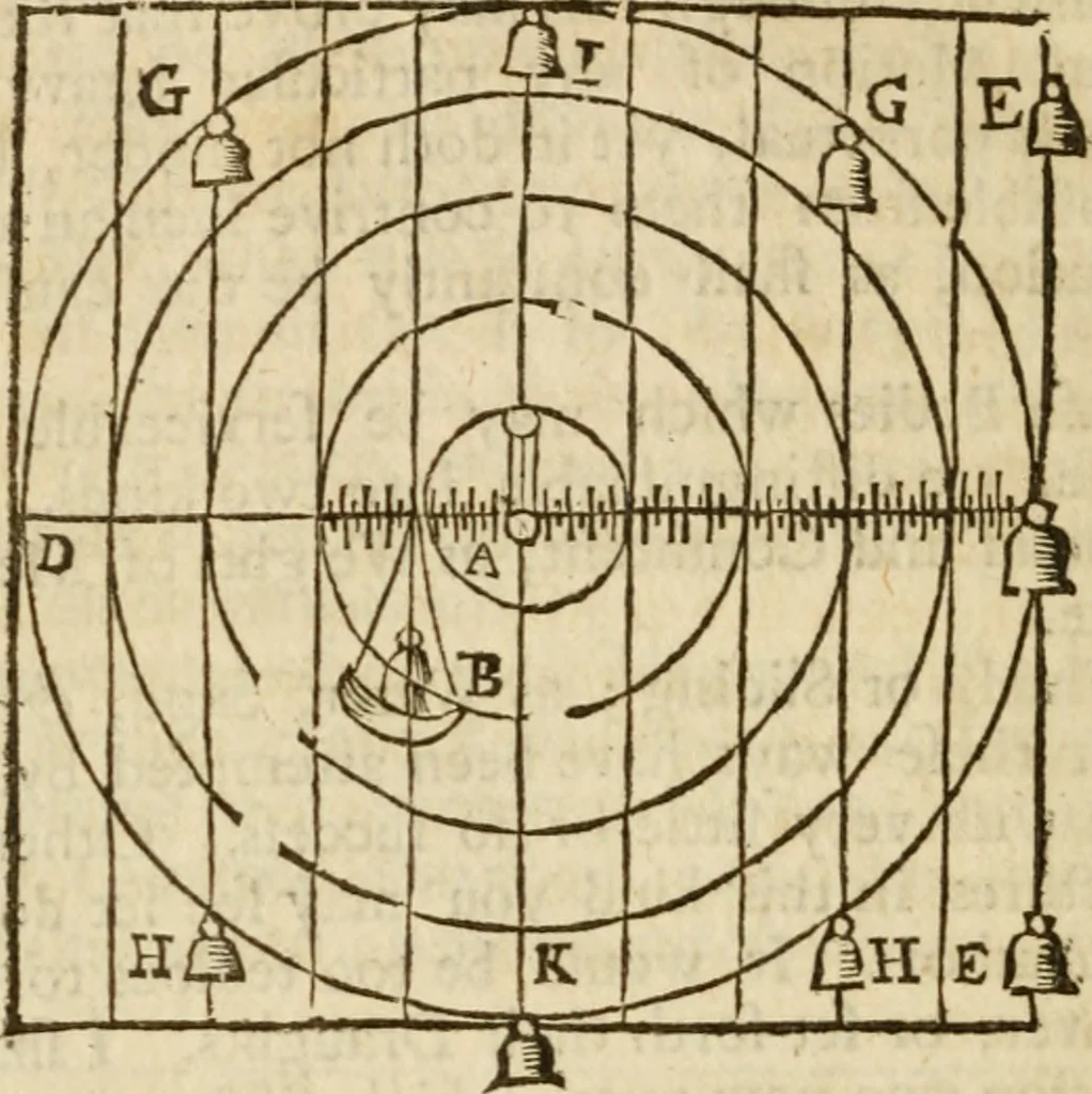 An illustration from The mathematical and philosophical works of the Right Reverend John Wilkins ... to which is prefix'd the author's life, and an account of his works, 1708, leaf 557