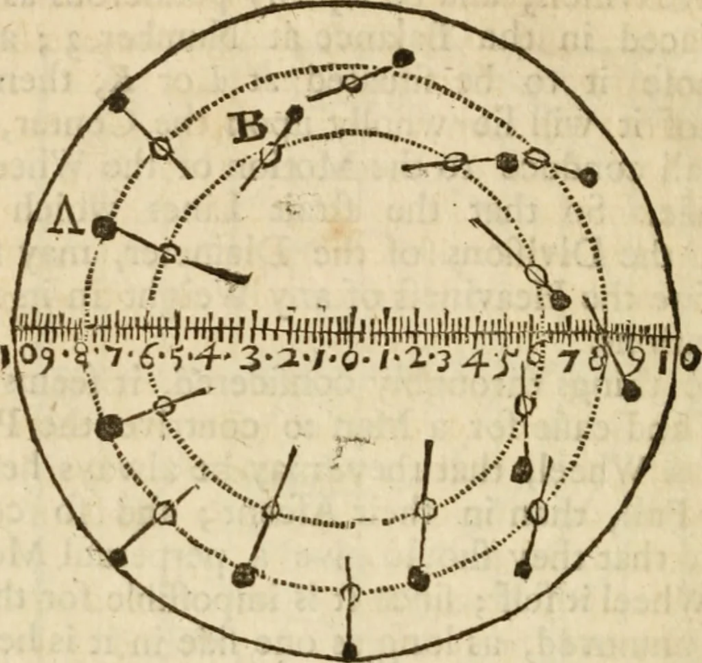 An illustration from The mathematical and philosophical works of the Right Reverend John Wilkins ... to which is prefix'd the author's life, and an account of his works, 1708, leaf 559