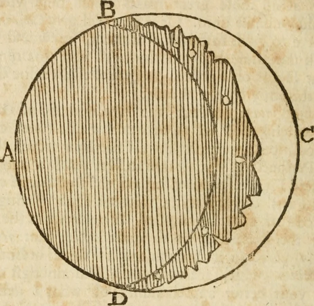 An illustration from The mathematical and philosophical works of the Right Reverend John Wilkins ... to which is prefix'd the author's life, and an account of his works, 1708, leaf 93