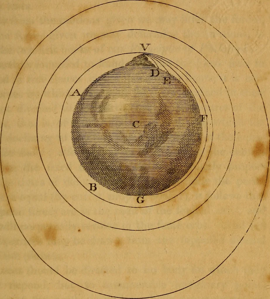 An illustration from The mathematical principles of natural philosophy, 1803, leaf 16