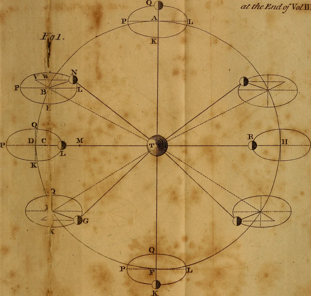 An illustration from The mathematical principles of natural philosophy, 1803, leaf 260