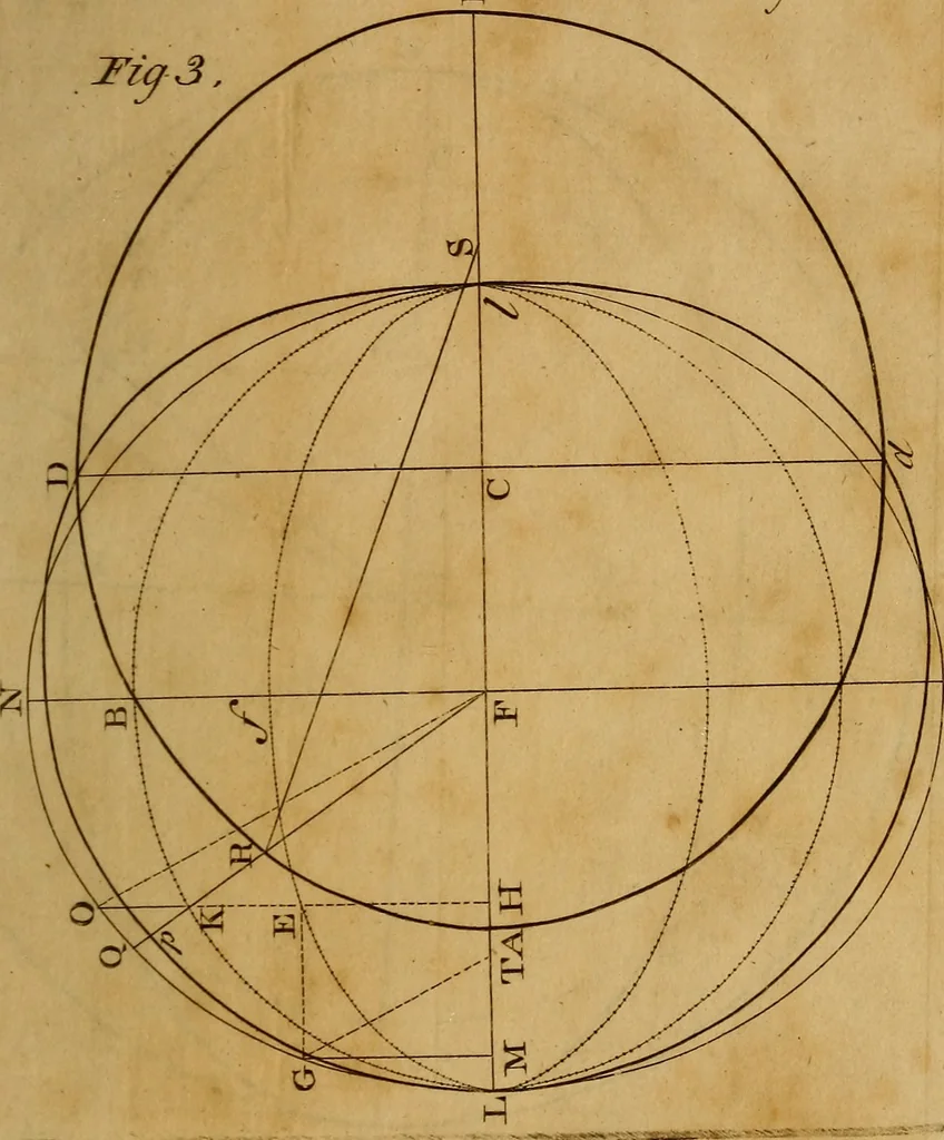 An illustration from The mathematical principles of natural philosophy, 1803, leaf 262