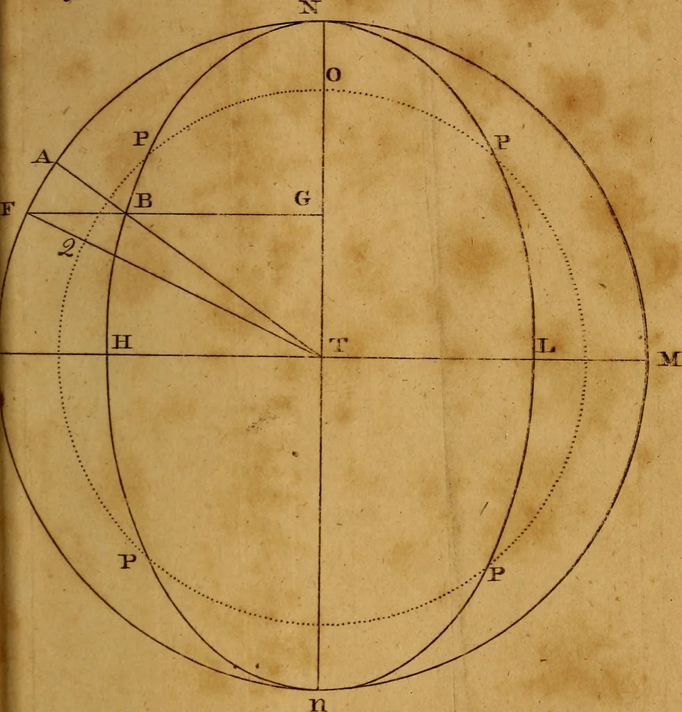 An illustration from The mathematical principles of natural philosophy, 1803, leaf 264